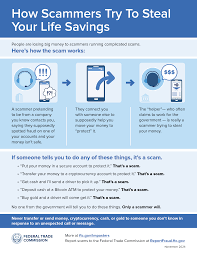 How to Spot and Avoid Banking Scams: Fake Threats and Extortion Explained